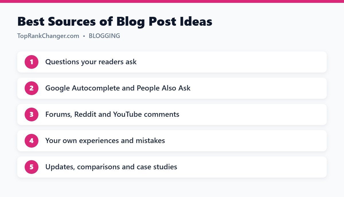 Best Sources of Blog Post Ideas