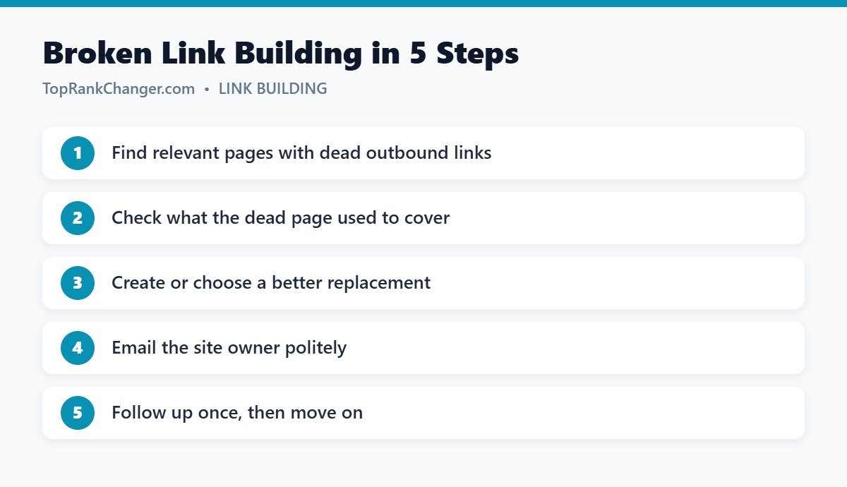 Broken Link Building in 5 Steps