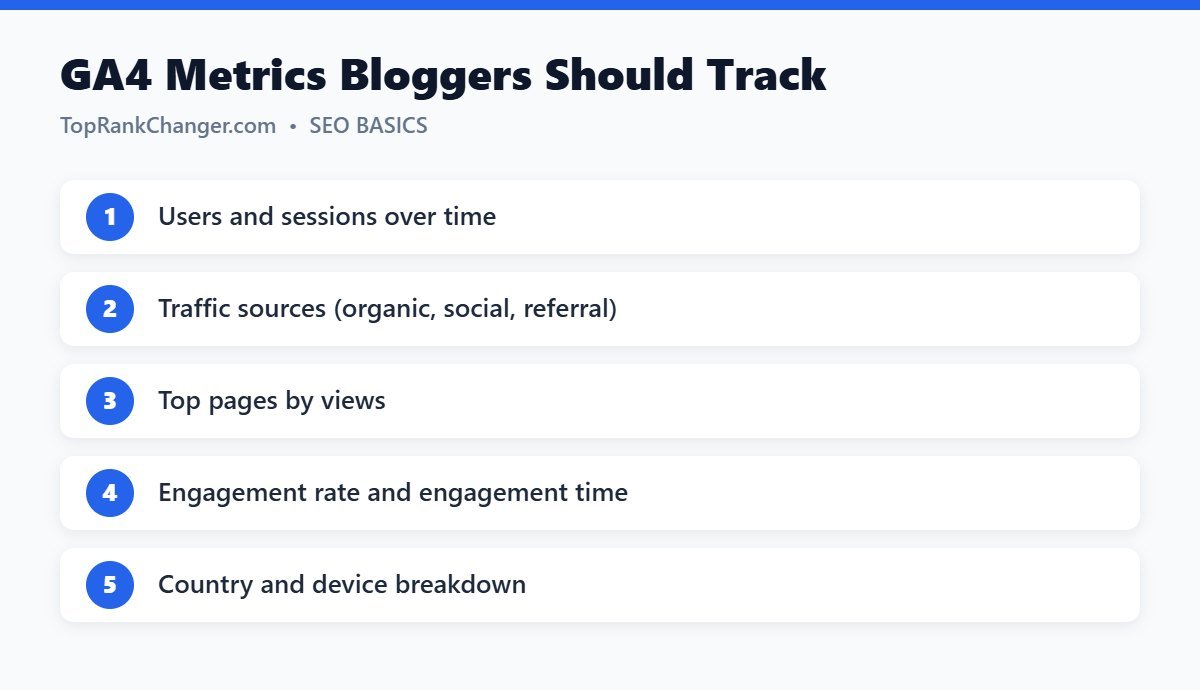GA4 Metrics Bloggers Should Track