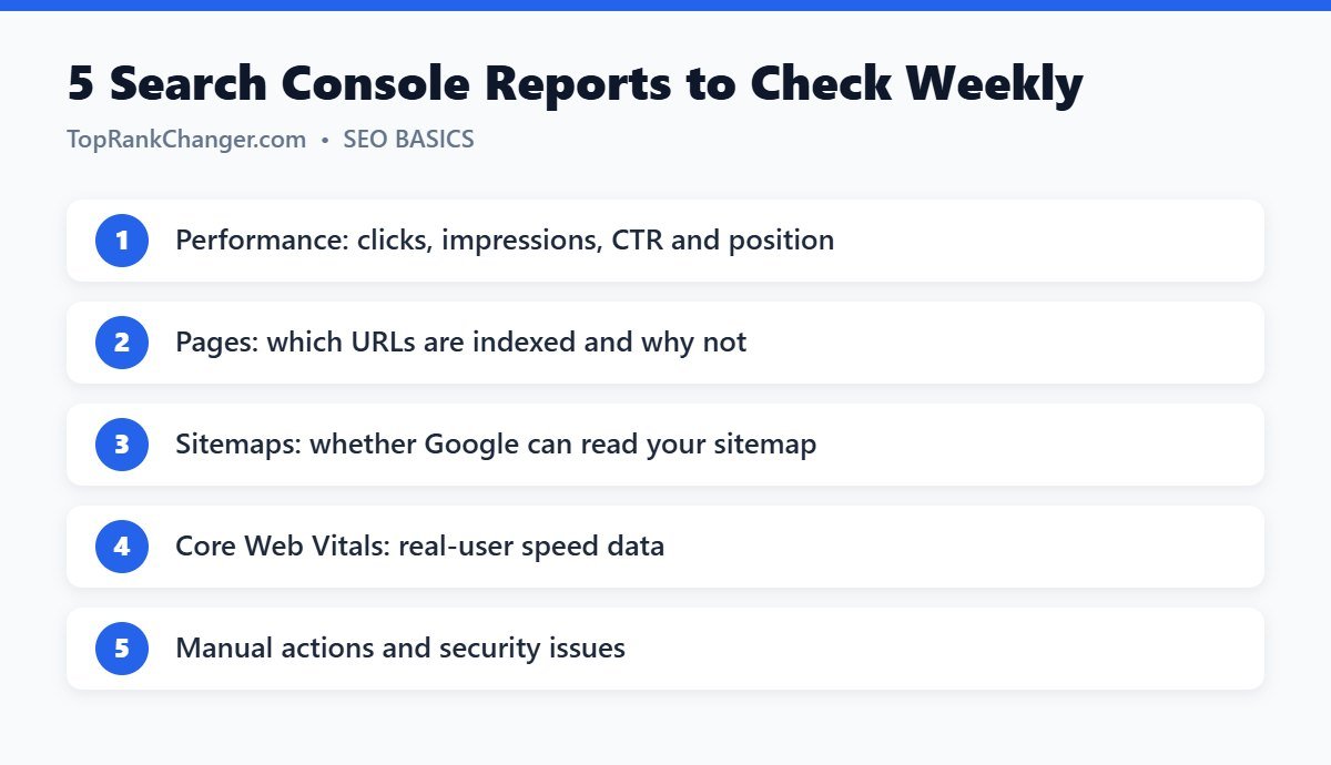 5 Search Console Reports to Check Weekly