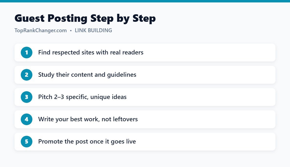 Guest Posting Step by Step