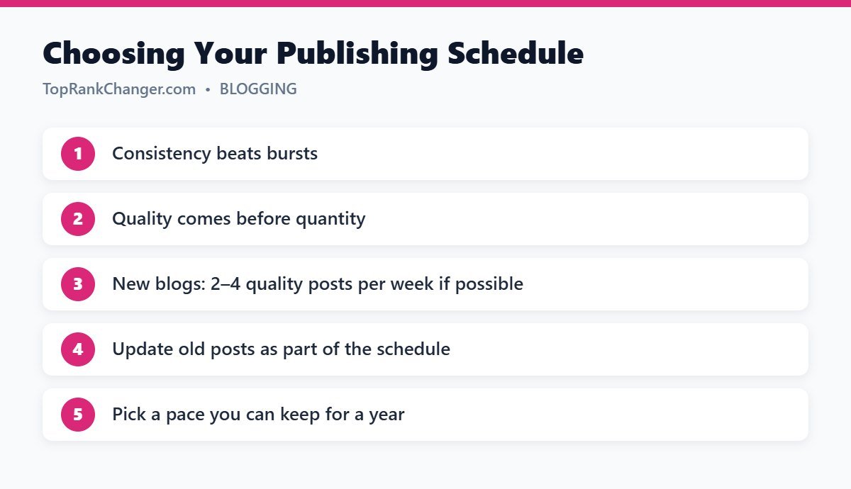 Choosing Your Publishing Schedule
