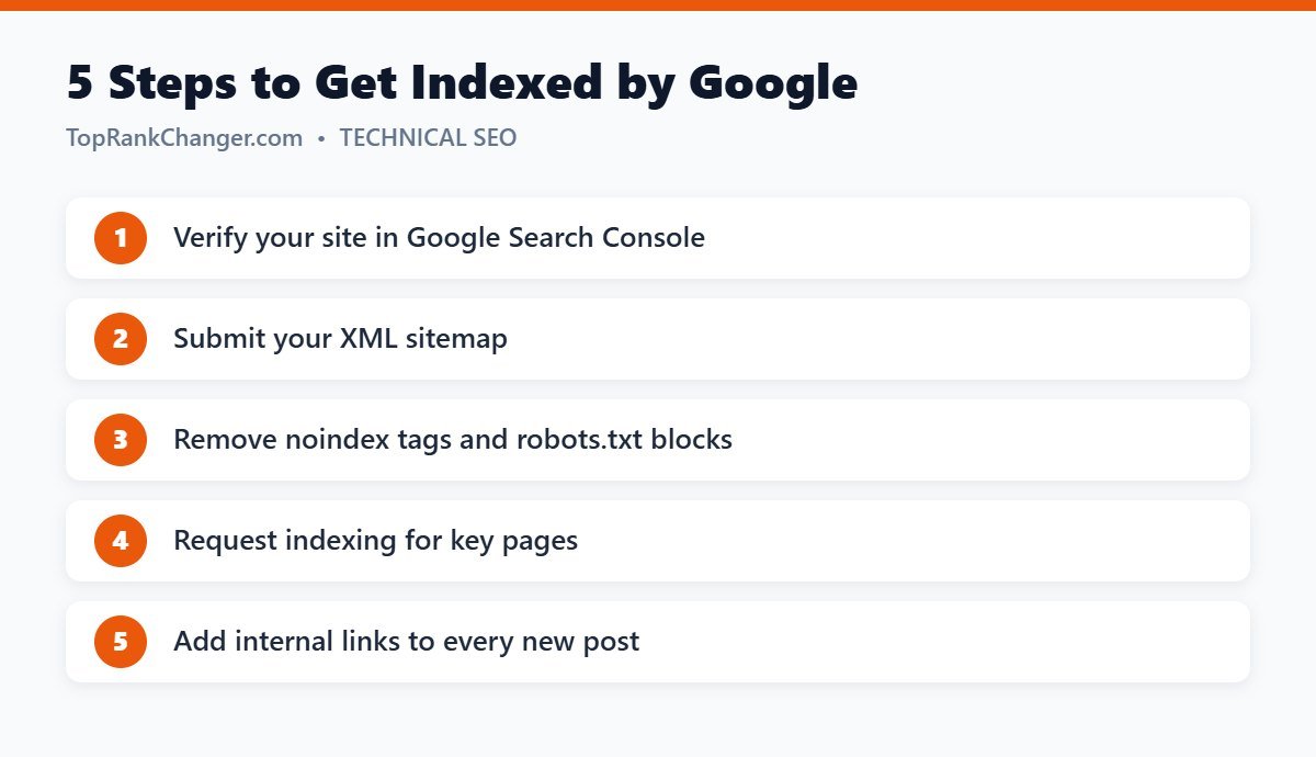 5 Steps to Get Indexed by Google