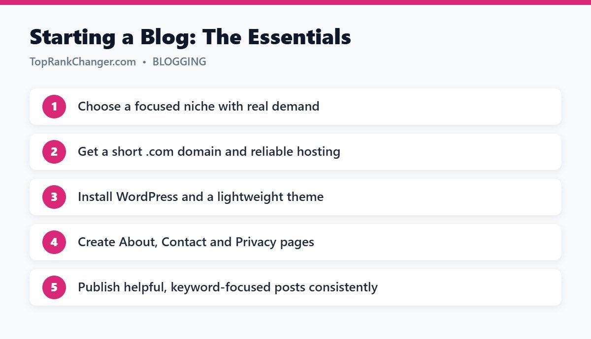 Starting a Blog: The Essentials