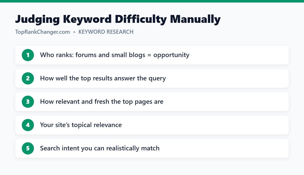 Judging Keyword Difficulty Manually