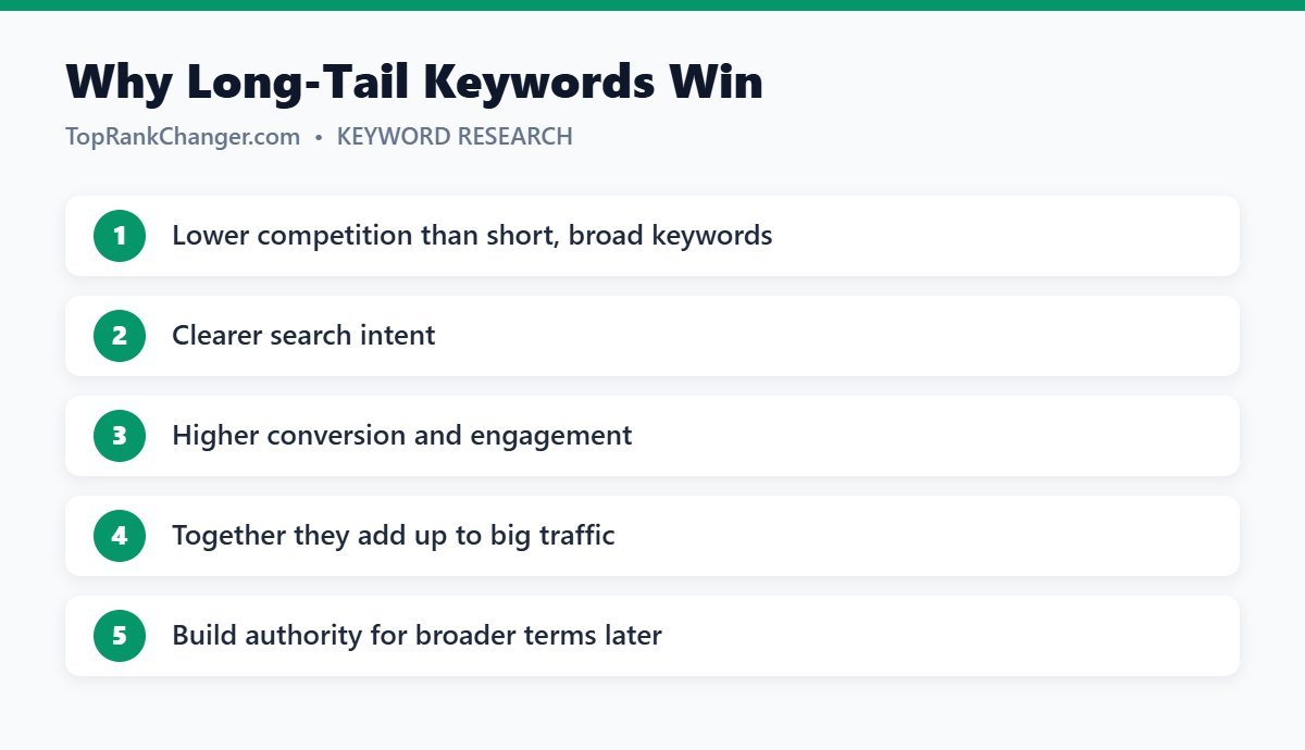 Why Long-Tail Keywords Win