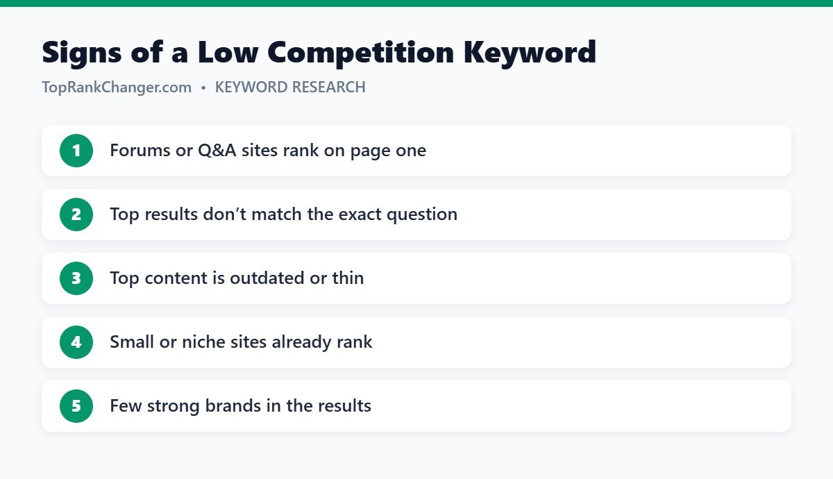 Signs of a Low Competition Keyword