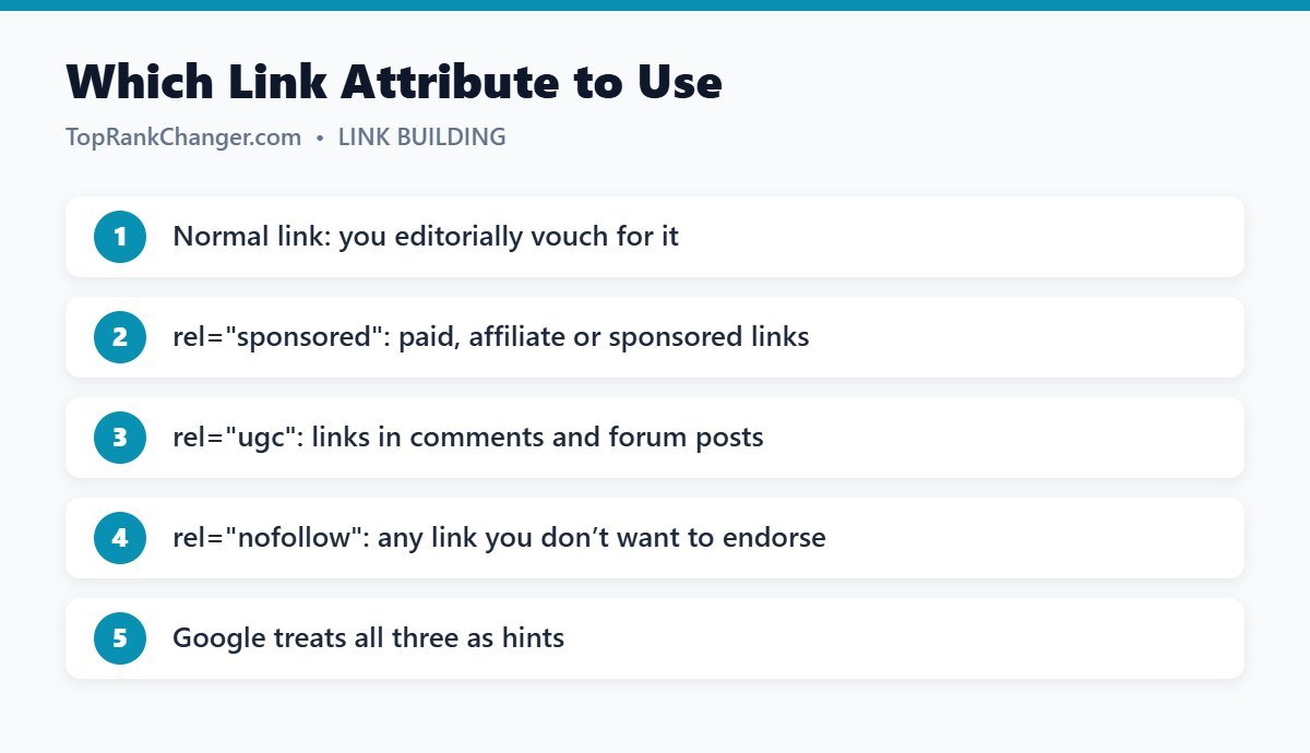 Which Link Attribute to Use