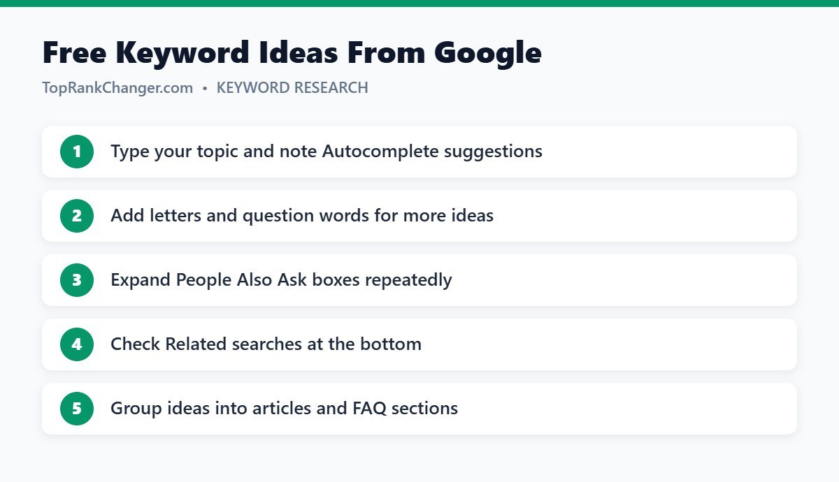 Free Keyword Ideas From Google