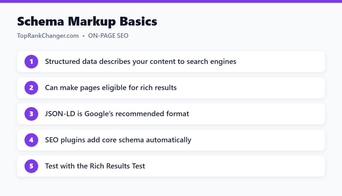 Schema Markup Basics