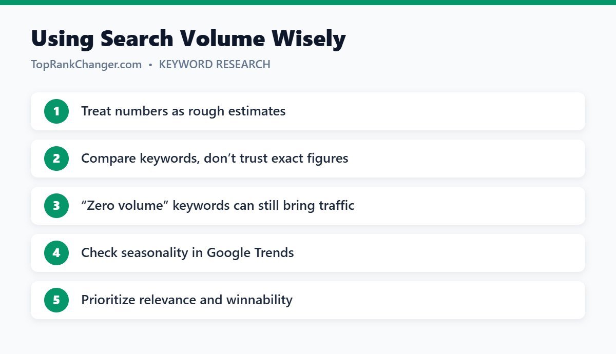 Using Search Volume Wisely
