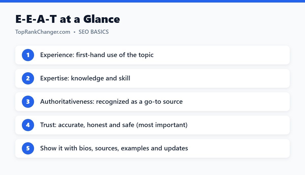 E-E-A-T at a Glance