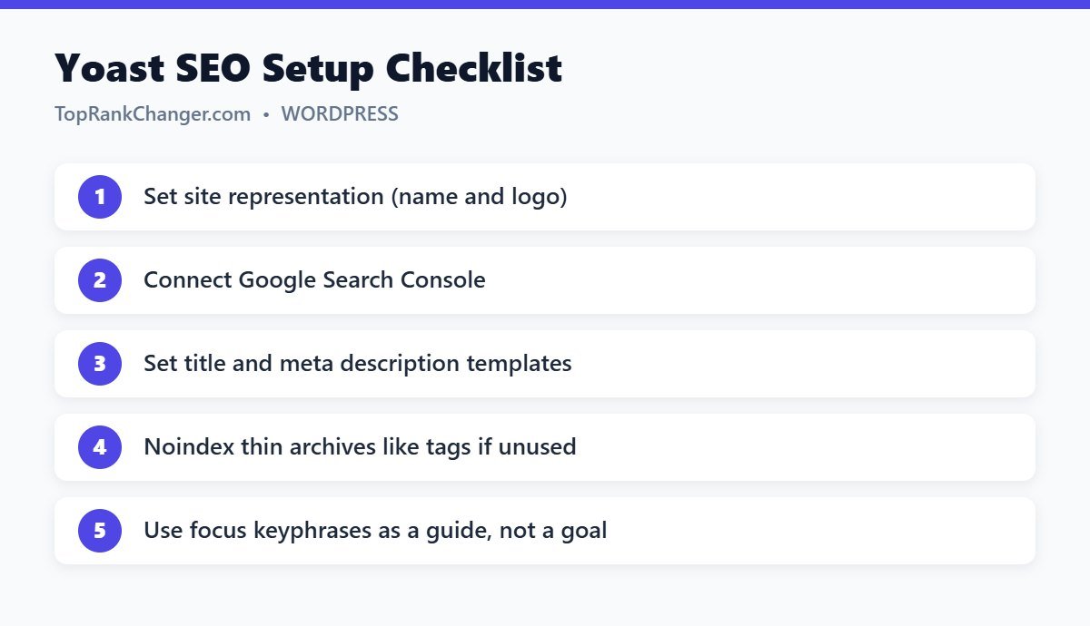 Yoast SEO Setup Checklist